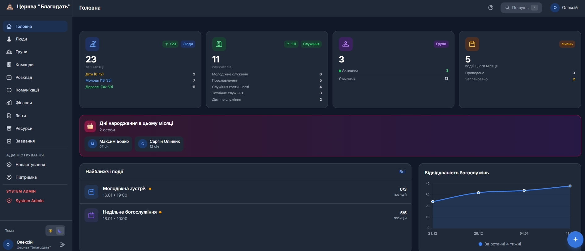 Ministrify Dashboard
